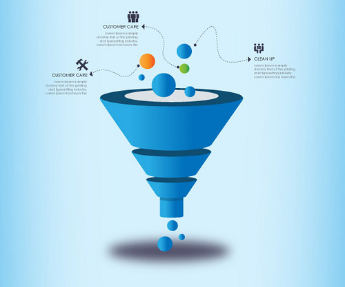 sales funnel